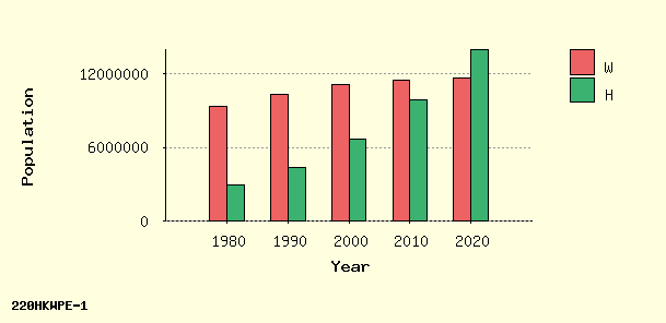 Bar chart