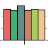 Vitalnet Chart Thumbnail