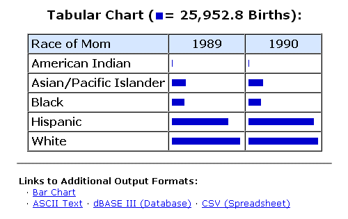 Tabular chart