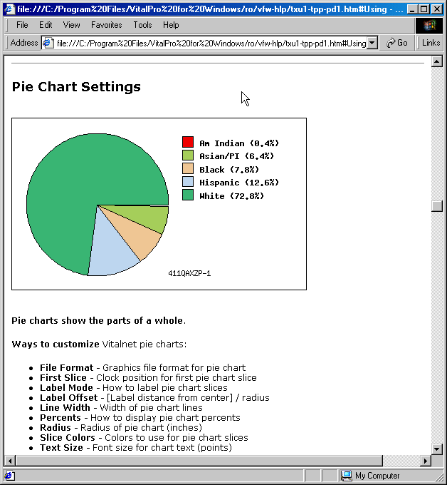 Vitalnet Health Data Analysis Screenshot