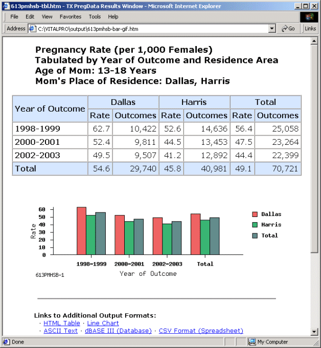 Vitalnet Health Data Analysis Screenshot