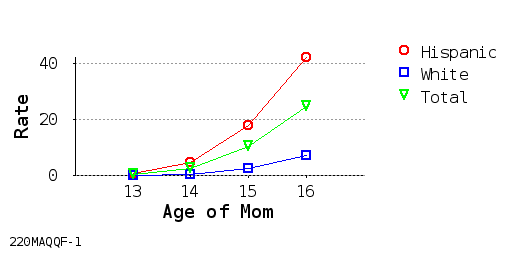 Line Chart