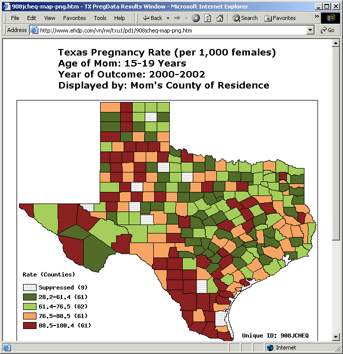 Vitalnet Health Data Analysis Screenshot