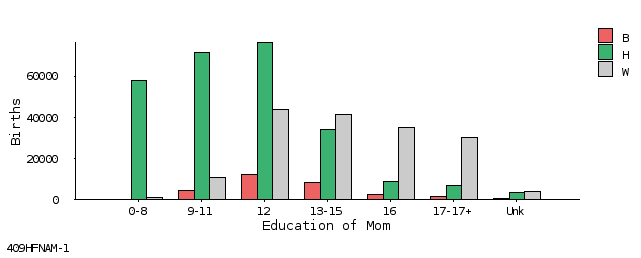 bar chart