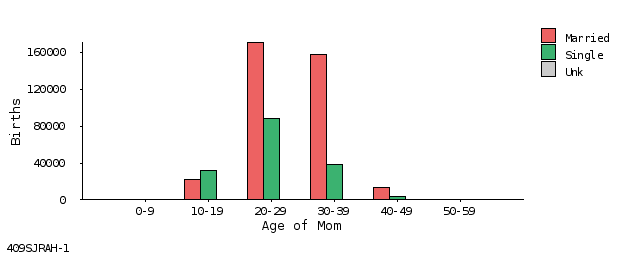 bar chart