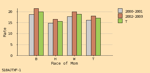 bar chart