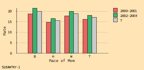 bar chart