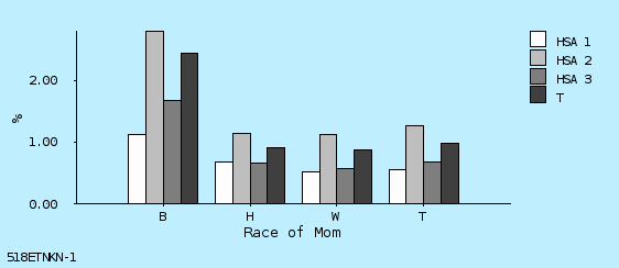 bar chart