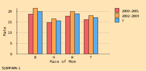 bar chart