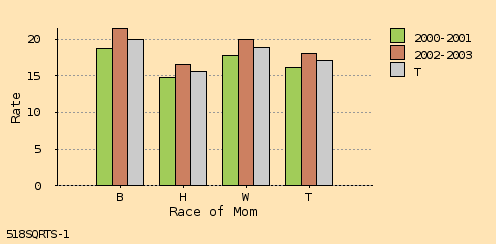 bar chart
