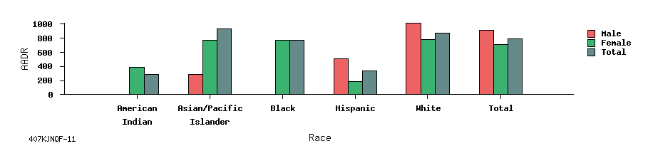 bar chart