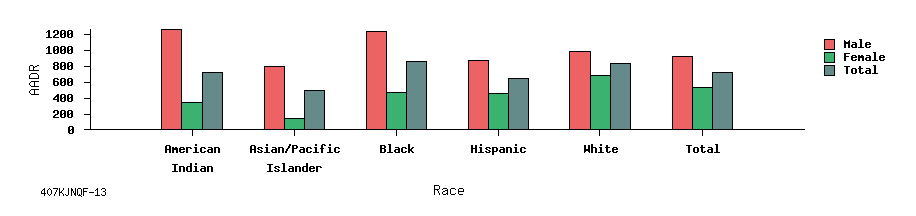 bar chart
