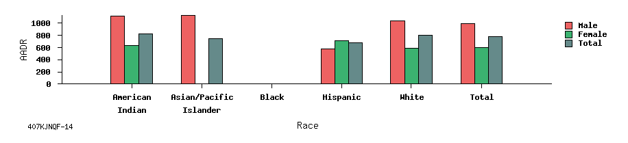 bar chart