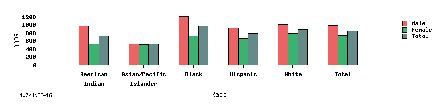bar chart