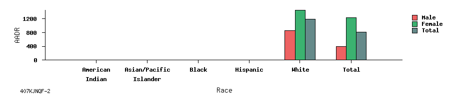 bar chart