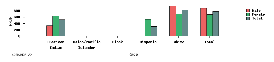 bar chart