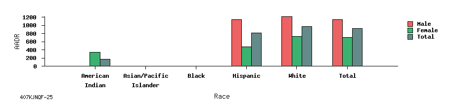 bar chart
