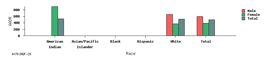 bar chart