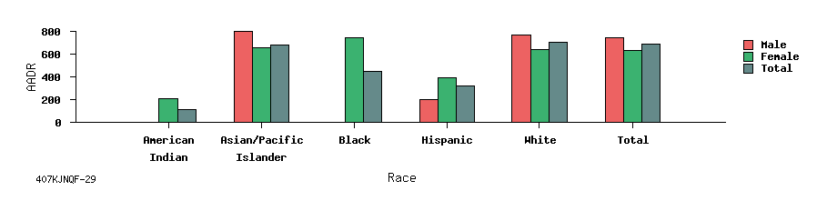 bar chart
