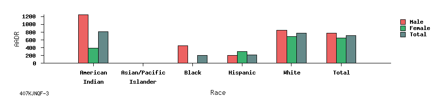 bar chart