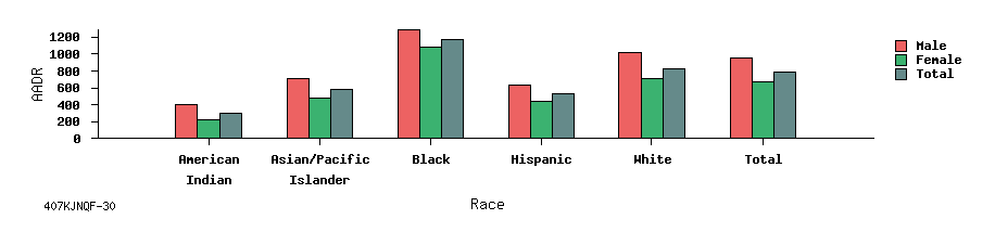 bar chart