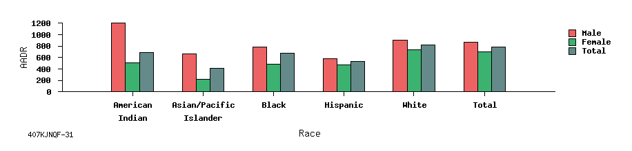 bar chart