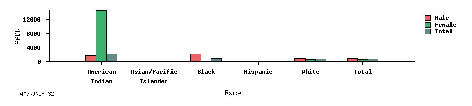 bar chart