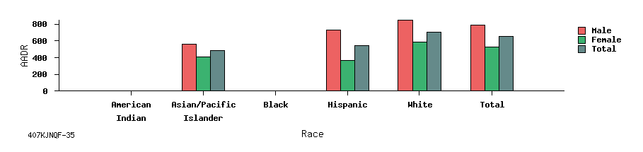 bar chart