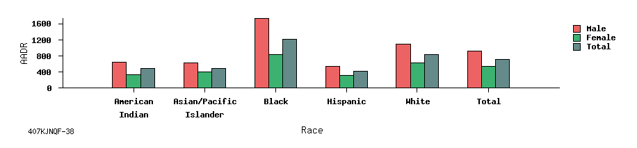 bar chart
