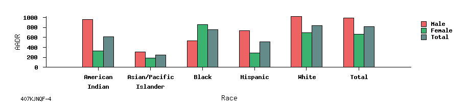 bar chart