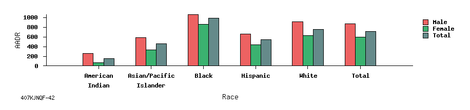 bar chart