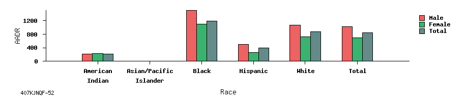 bar chart