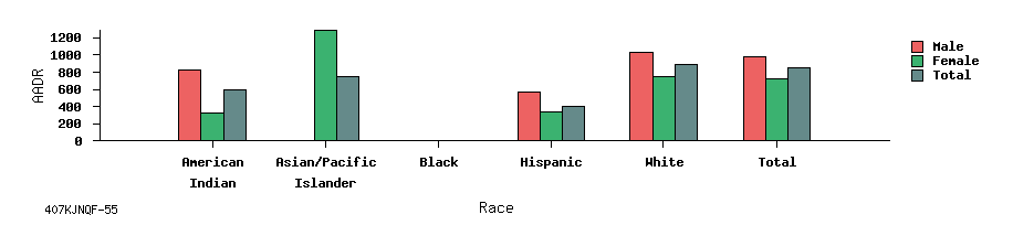 bar chart