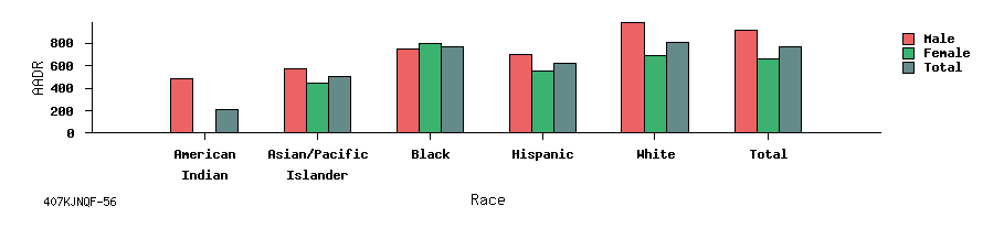 bar chart