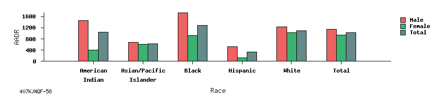 bar chart
