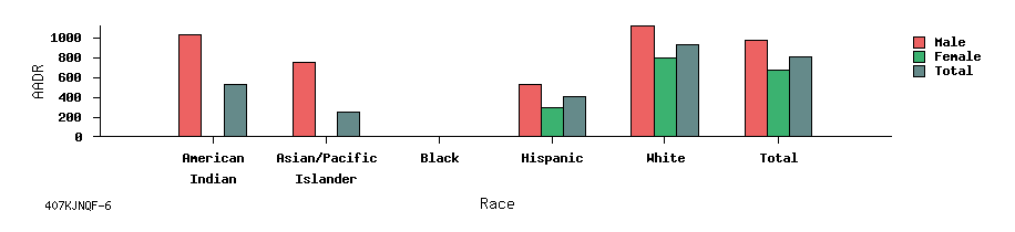 bar chart