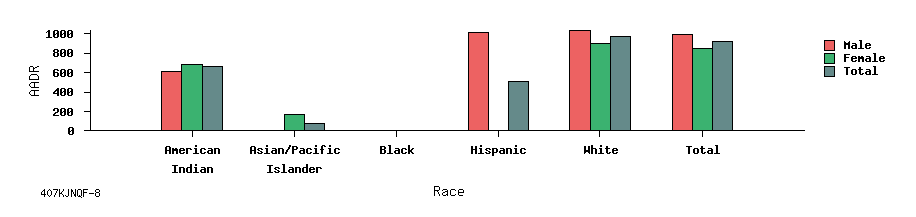 bar chart