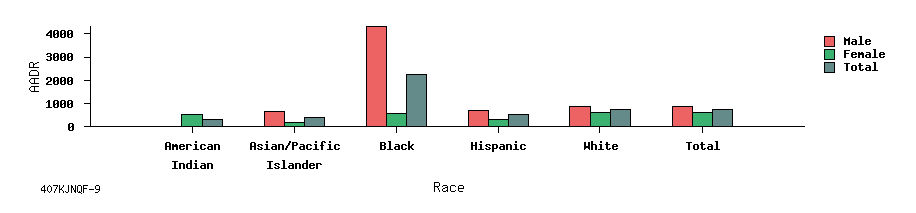 bar chart