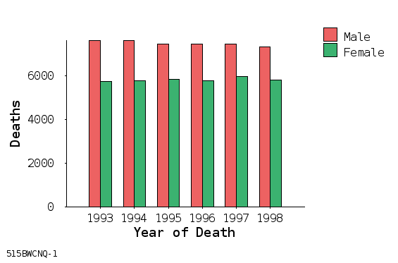 bar chart