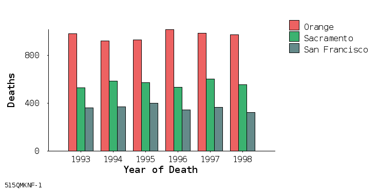 bar chart