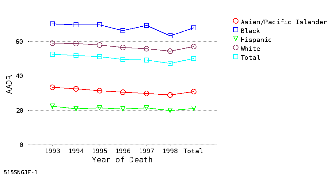 Line Chart Thumbnail #3