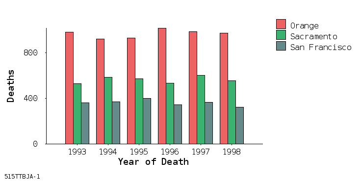 bar chart