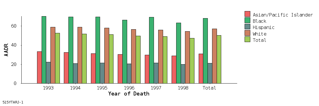bar chart