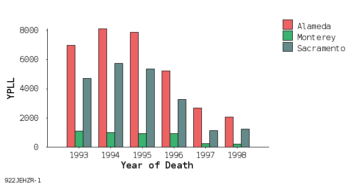 bar chart