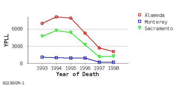 Line Chart Thumbnail #2