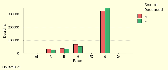 bar chart