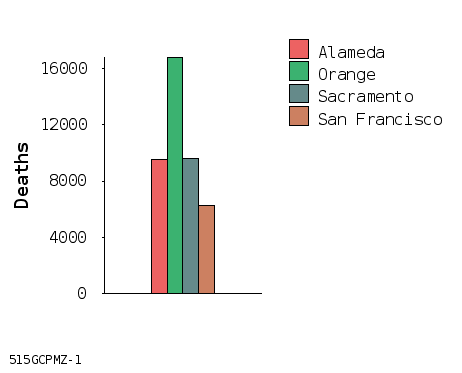 bar chart