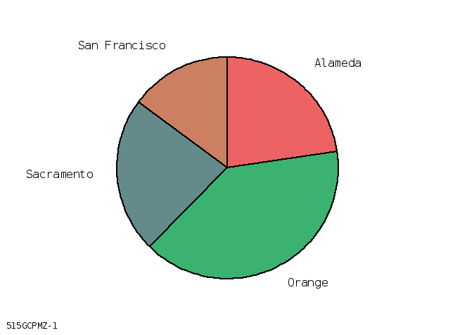 Pie Chart Thumbnail #2