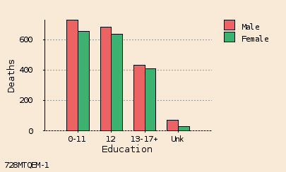 bar chart