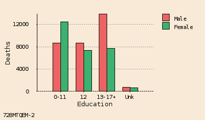 bar chart